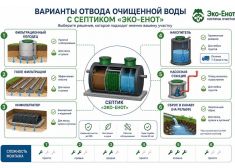 Эко-Енот Био 1.5