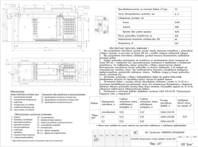 Схема монтажа Тверь 1,6П